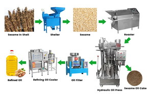 High Quality Industrial Palm Fruit Oil Press Machine Automatic Groundnut Combined Sesame Hydraulic Cold Press Oil Extractor Ma