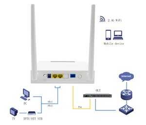 ZC-502W XPON ONU 1GE 1FE WiFi 2.4G 300Mbps Chip RTL GPON EPON Módem FTTH Automático - Product Image 2