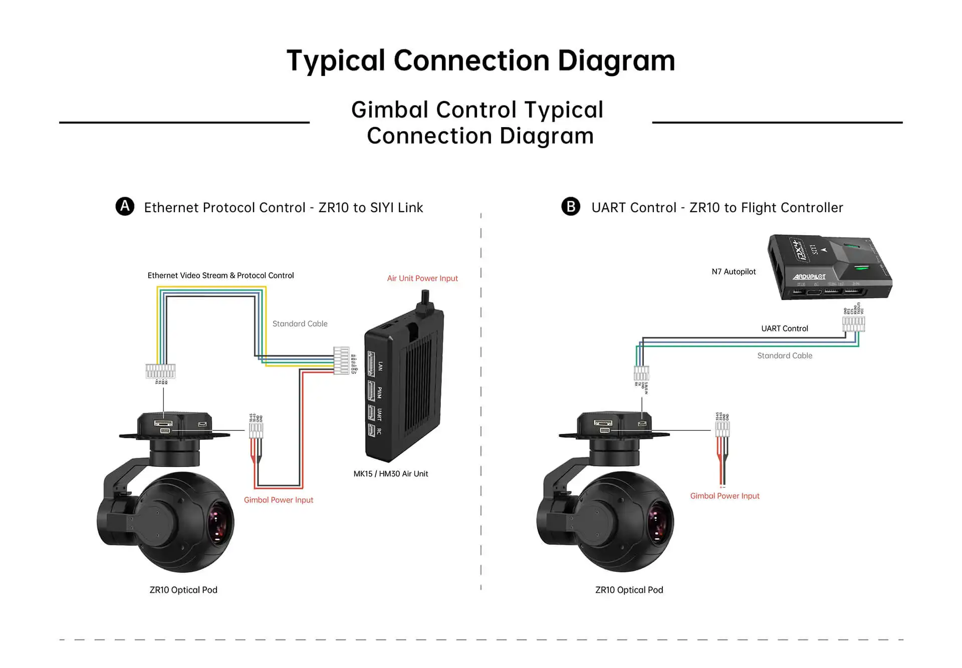 SIYI ZR10 Optical Pod 2K Quad HD Video  Photography FOR FPVSignal Qutputs to Both Gimbal and Flight Controller