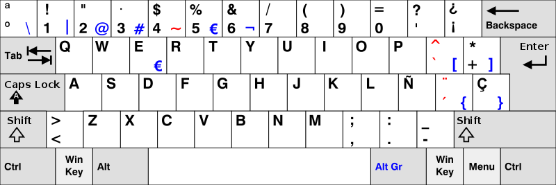 Spanish Reference Layout
