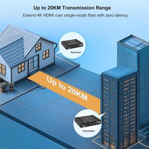 Extenseur de fibre <span class=keywords><strong>HDMI</strong></span> 4K 60Hz avec KVM, 20 km par module SFP LC SMF, prend en charge la double sortie <span class=keywords><strong>HDMI</strong></span>, RS232, <span class=keywords><strong>Ethernet</strong></span> 10/100M, audio, EDID, IR - Product Image 4