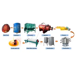 small scale complete 1TPH palm oil mill and red palm oil processing plant