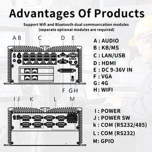 Industriële Mini Pc Core I3 Ipctech Qiyang Fanless Industrie Mini Pc Embedded Computer Ondersteuning Custom Aluminium Legering Mini Pcs Oem - Product Image 3
