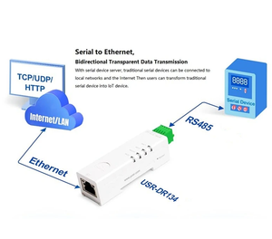 RS485 zu Ethernet Konverter Tiny Size Serial <span class=keywords><strong>Server</strong></span> USR-DR134 Unterstützung TCP/UDP/HTTP/<span class=keywords><strong>DHCP</strong></span>/DNSP Modbus TCP/RTU - Product Image 4