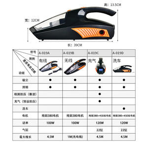 Aspiradora inalámbrica para coche y hogar Cart And Donkey, 12V 2200Pa, portátil. - Product Image 3