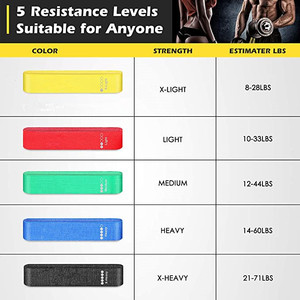 Fasce Elastiche Colorate Antiscivolo a 5 Livelli per Allenamento Glutei e Gambe, con Logo ed Etichette Personalizzate - Product Image 5