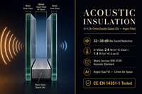 Ventana Corredera de Aluminio con Doble Acristalamiento, Rotura de Puente Térmico, Perfil de 2.0mm, Certificación CE, Insonorizada, de Piso a Techo, OEM