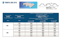 Plateforme de plancher multi-étages pour plantes |   Tôle de couverture en acier galvanisé à profil ouvert YX76 305 915 pour projets d'ateliers industriels