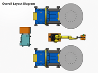 Nouveau robot de soudage automatique à six axes YASKAWA pour lame d'impeller en acier inoxydable avec positionneur rotatif haute précision