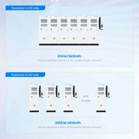 Système de stockage d'énergie solaire De Ye 50Kw GE-F60 100KWh Conteneur Bess Batterie solaire au lithium Armoire extérieure pour usage commercial