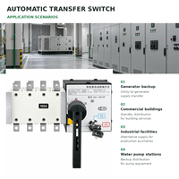 Interrupteur de transfert automatique JIELI AC 230V/400V 50Hz 4P 100A-3200A, temps de conversion de 2 secondes, capacité de coupure de 10kA pour générateur, Chine