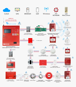 Painel de controle de alarme de fogo, tela touchscreen de 7 polegadas, endereçável, painel de alarme de incêndio - Product Image 1