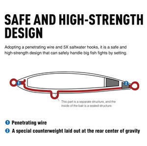 NEW160F 60g 10 colori richiamo a matita galleggiante <span class=keywords><strong>esche</strong></span> <span class=keywords><strong>artificiali</strong></span> per nuotare topwater spigola luccio duro <span class=keywords><strong>pesca</strong></span> <span class=keywords><strong>con</strong></span> gancio acuto - Product Image 4