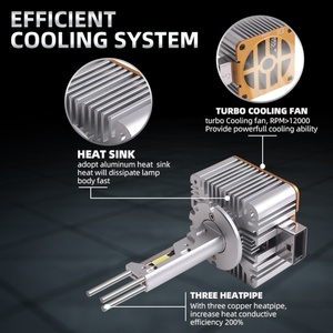 Sanvi New D Series <b>Auto</b> <b>Lighting</b> <b>System</b> LED Headlight Car D1s D2s D3s D4s D5s D8s Lamp Canbus LED Headlights Bulb - Product Image 5