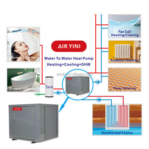 Pompe à chaleur géothermique eau-eau à onduleur <span class=keywords><strong>ERP</strong></span> A++ pour chauffage, refroidissement et ECS domestique - Product Image 2