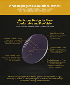 <span class=keywords><strong>Lentilles</strong></span> multifocales <span class=keywords><strong>progressives</strong></span> 1.56, directement de l'usine, double usage pour la vue de près et de loin, clarté HD et confort optimal. - Product Image 3