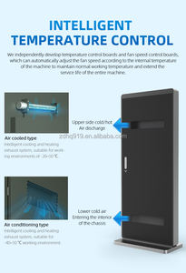 ZDHQ 55/65インチフロアスタンド型LCDタッチスクリーンデジタルポスター、ショッピングモール、地下鉄、教育機関向け屋内デジタルサイネージ用 - Product Image 3