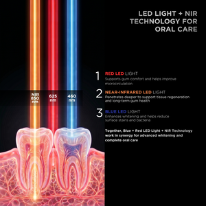 UNICSKIN WHITE SMILE 5.0 Appareil de blanchiment des dents à domicile LED Réduit les taches d'émail Soutient les soins des gencives et améliore la santé bucco-dentaire globale - Product Image 4