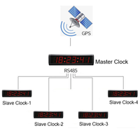 YIZHI 2,3-Zoll-GPS-Satellitensynchronisierte digitale Wanduhr LED Master-Slave-Uhr Elektronisches Zeitanzeigesystem Mehrere Modelle