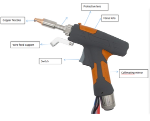 Industrial Portable Handheld Cutting Welding <b>Cleaning</b> Fiber <b>Laser</b> Gun <b>Machine</b> for Metal Stainless Steel - Product Image 3