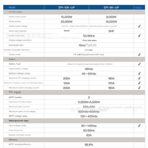 Inversor fuera de la red de <span class=keywords><strong>fase</strong></span> dividida de 8kW <span class=keywords><strong>y</strong></span> 10kW estándar americano 1-6 juegos de <span class=keywords><strong>neutro</strong></span> paralelo para salida monofásica del sistema solar - Product Image 4