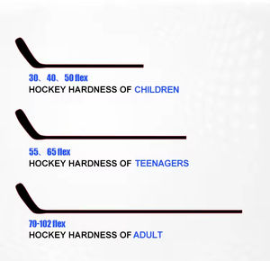 <span class=keywords><strong>Palo</strong></span> de <span class=keywords><strong>Hockey</strong></span> sobre Hielo 100% Fibra de <span class=keywords><strong>Carbono</strong></span>, Venta al por Mayor y al Detal, Palos de <span class=keywords><strong>Hockey</strong></span> sobre Hielo de Alta Calidad - Product Image 5