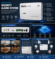 Système d'alarme incendie intelligent sans fil |   Contrôle à distance par application WiFi 4G |   ABS |   Détecteur de fuite d'eau |   Solution de sécurité pour le bureau à domicile