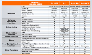 OTOFIX D1 MAX Scanner bidirezionale di diagnostica completa del sistema supporta la codifica ECU DoIP e può servizi FD 40 + - Product Image 4