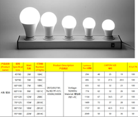 Ampoule LED A60 en gros d'usine, culot E27 B22, haute efficacité, économie d'énergie, boîtier PC, éclairage résidentiel et pour entrepôts