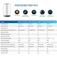 Chauffe-eau électrique Haier 1500W 30L/50L/80L/100L avec boîtier en plastique pour usage domestique et hôtelier