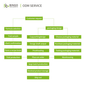<span class=keywords><strong>Savon</strong></span> Purifiant et Blanchissant Original à l'Acide Kojique avec Huile de Coco et Huile d'<span class=keywords><strong>Arbre</strong></span> à Thé Rafraîchissante pour Éliminer les Taches Brunes - Product Image 5