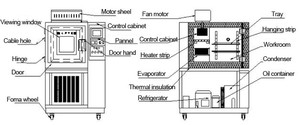 Chambre d'essai à l'<span class=keywords><strong>ozone</strong></span> en vente directe d'usine, prix, résistance au caoutchouc, testeur de chauffage, corrosion, vieillissement, chambre à l'<span class=keywords><strong>ozone</strong></span> - Product Image 5