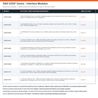 Modules d'interface de la série B&R X20IF avec connexions RS232, RS422, PROFIBUS, CAN, POWERLINK et X2X pour contrôleurs X20