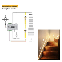 Usine DC12V 24V corps induction capteur de mouvement contrôle chasse l'eau courante led escalier étape bande lumineuse
