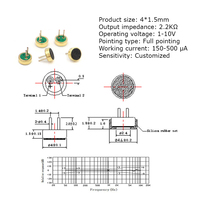 Microphone à condensateur électret omnidirectionnel 4015 de remplacement pour écouteurs, 4 * 1,5 mm, SMT, pour casque audio