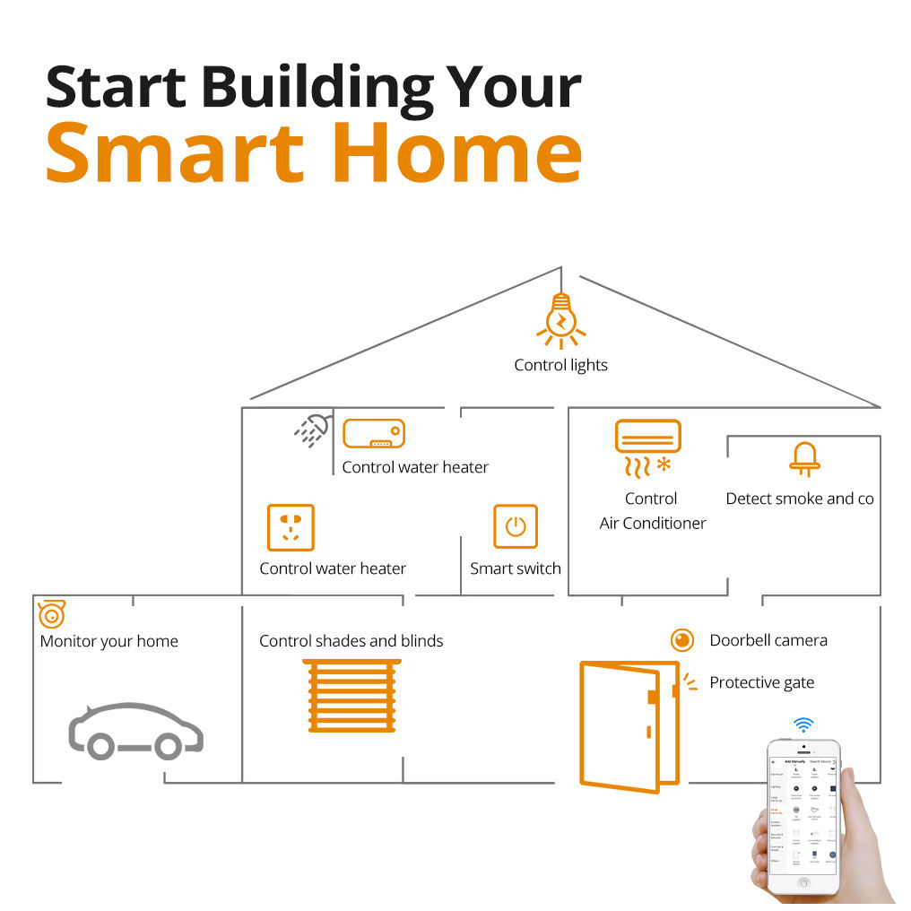 smart gateway