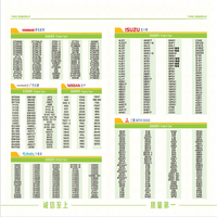 Kit de réconditionnement moteur 4JB1 avec pistons, segments, chemises, roulements et jeu complet de joints – Kit de révision et de reconstruction 4JB1