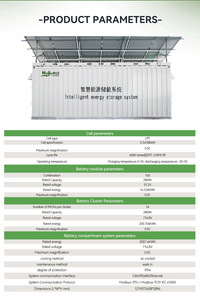 ระบบโซลาร์เซลล์ออลอินวันพร้อมไมโครกริด แบตเตอรี่ลิเธียมไอออน 1-5MWh แบบระบายความร้อน ระบบกักเก็บพลังงาน 5MWh - Product Image 4