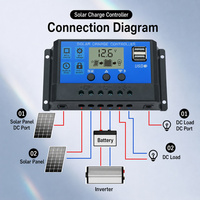 Controlador de Carga de Silicio Monocristalino PWM de 12V/24V 20A para Baterías de Plomo-Ácido y GEL con Pantalla LCD, Salida USB Dual y Montaje BIPV