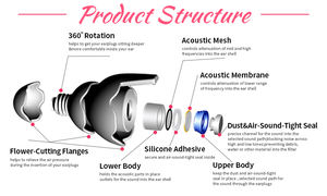 سدادة أذن سيليكون غير سامة مضادة للحساسية, سدادة أذن من السيليكون غير سامة مضادة للحساسية ، سدادة أذن مزودة بمرشح لإلغاء الضوضاء - Product Image 6