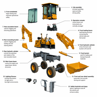 Mini-chargeuse sur pneus, chargeuse frontale, 4x4, moteur 17,2 kW, godet de 0,15 m3 pour travaux agricoles et de construction
