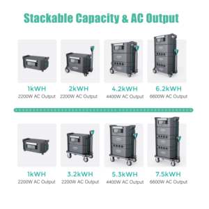 Estación de Energía Sorein de 3 kWh, Inversor de 2000 W, 240 V, Estación de Energía Solar Recargable, Almacenamiento de Energía Solar - Product Image 4