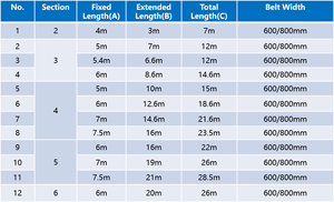Wangman Sorteerbandtransporteurs Leveranciers Logistieke Aanhangwagen Uitschuifbare Telescopische Bandtransporteurs voor Logistiek E-commerce Centra - Product Image 4