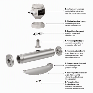 เครื่องวัดการไหลของมวลแบบโคริโอลิส 316l สแตนเลสสตีลแบบมีหน้าแปลน สำหรับก๊าซที่มีแรงดันสูงสุด 100 บาร์ Ip67/nema 4x - Product Image 3