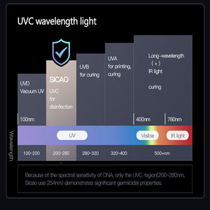 Промышленный кулер для мяса SICAO - Product Image 5