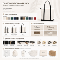 Op maat gemaakte 16oz canvas katoenen tas met versterkte bodem, bedrukt logo, aanpasbare maat voor merk-shoppings tas