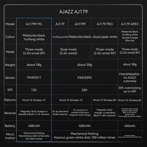 Ajazz AJ179P MC 2.4Ghz Wireless RGB Backlit Professional 6-Button Ergonomic Gaming <b>Mouse</b> 3 Mode 12K PAW3311 58g Lightweight - Product Image 2