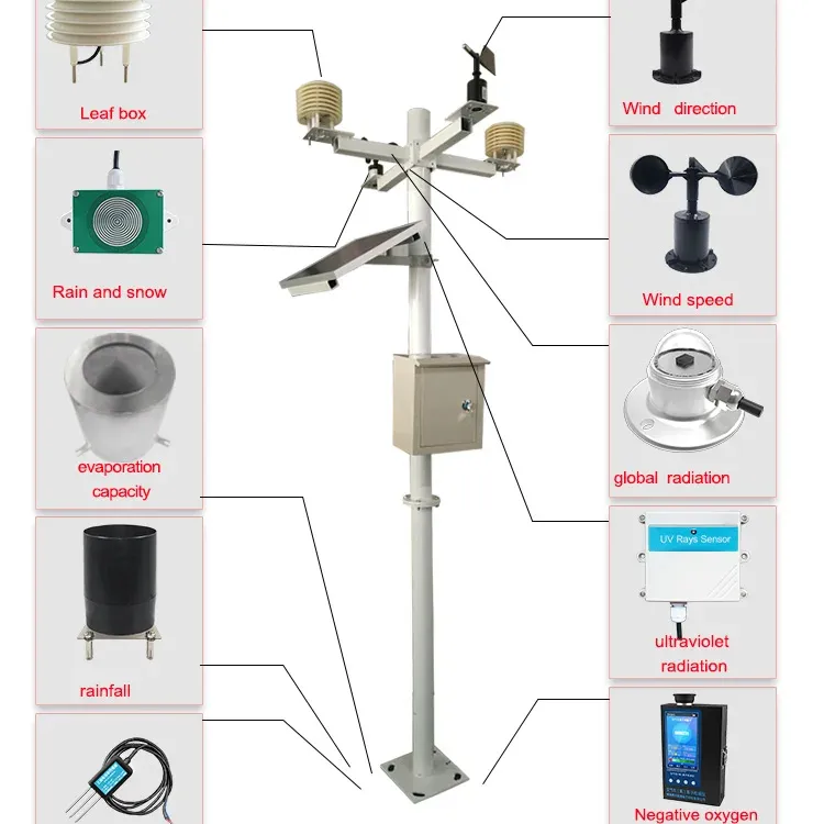 Display a colori Cloud farm logger dati wireless stazione meteo iot sensore pluviometro direzione velocità del vento