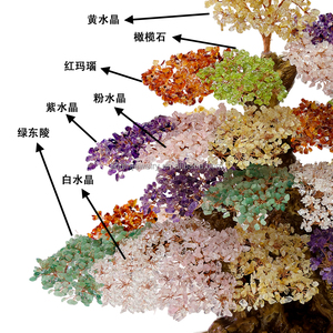 Albero della Fortuna in Cristallo Naturale Grezzo Fatto a Mano, Albero dei Soldi per Guarigione dei <span class=keywords><strong>Chakra</strong></span>, Decorazione Feng Shui e Tendenza Moda - Product Image 2