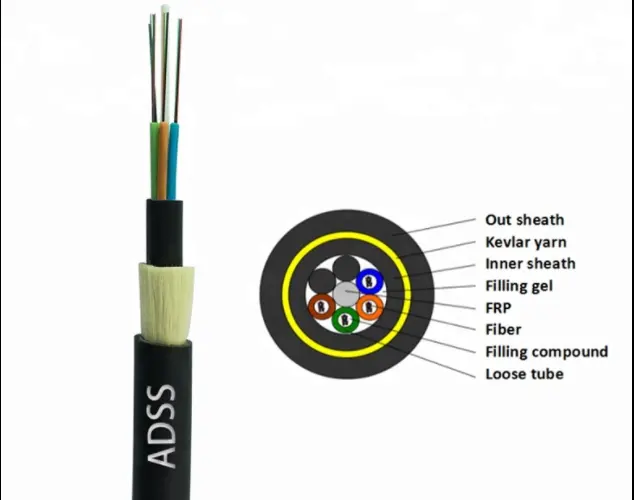 New Advanced Design Steamship Water Proof Safety Outdoor Optical Fiber Cable For Steamship